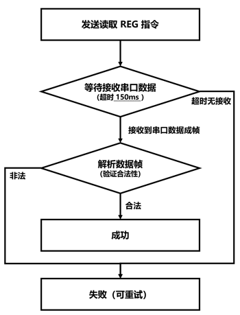 mcu_voi611_example_read_reg